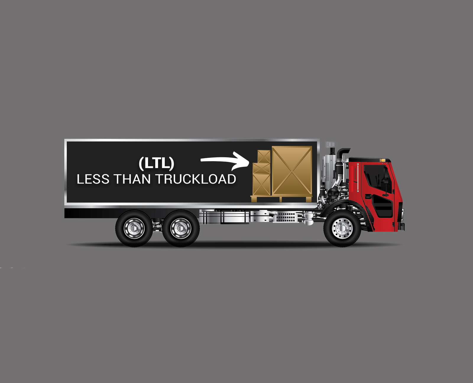 LTL (Less Than Truckload) Logistics